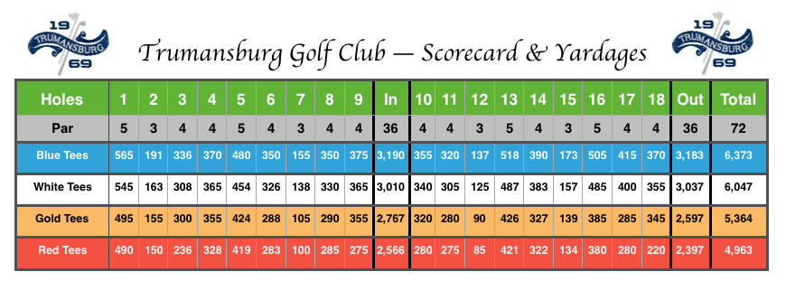 Trumansburg Golf Course scorecard showing par and yardages for each hole